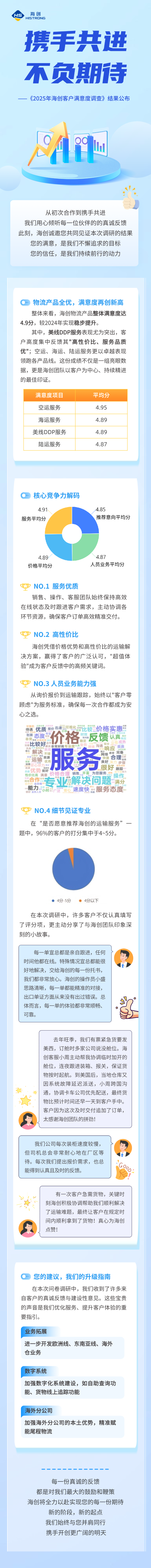 客户满意度调查16.png